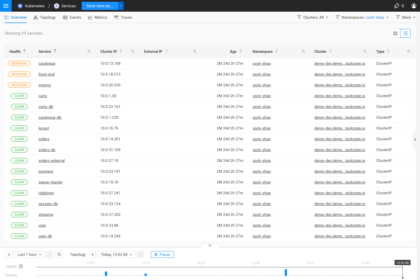 Overview pages