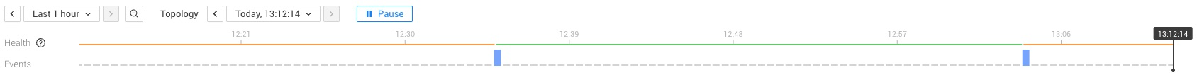 Timeline